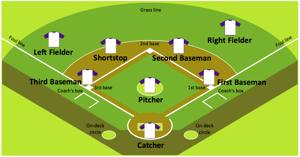 How the Hell Do You Play Baseball? The Intricacies of Baseball