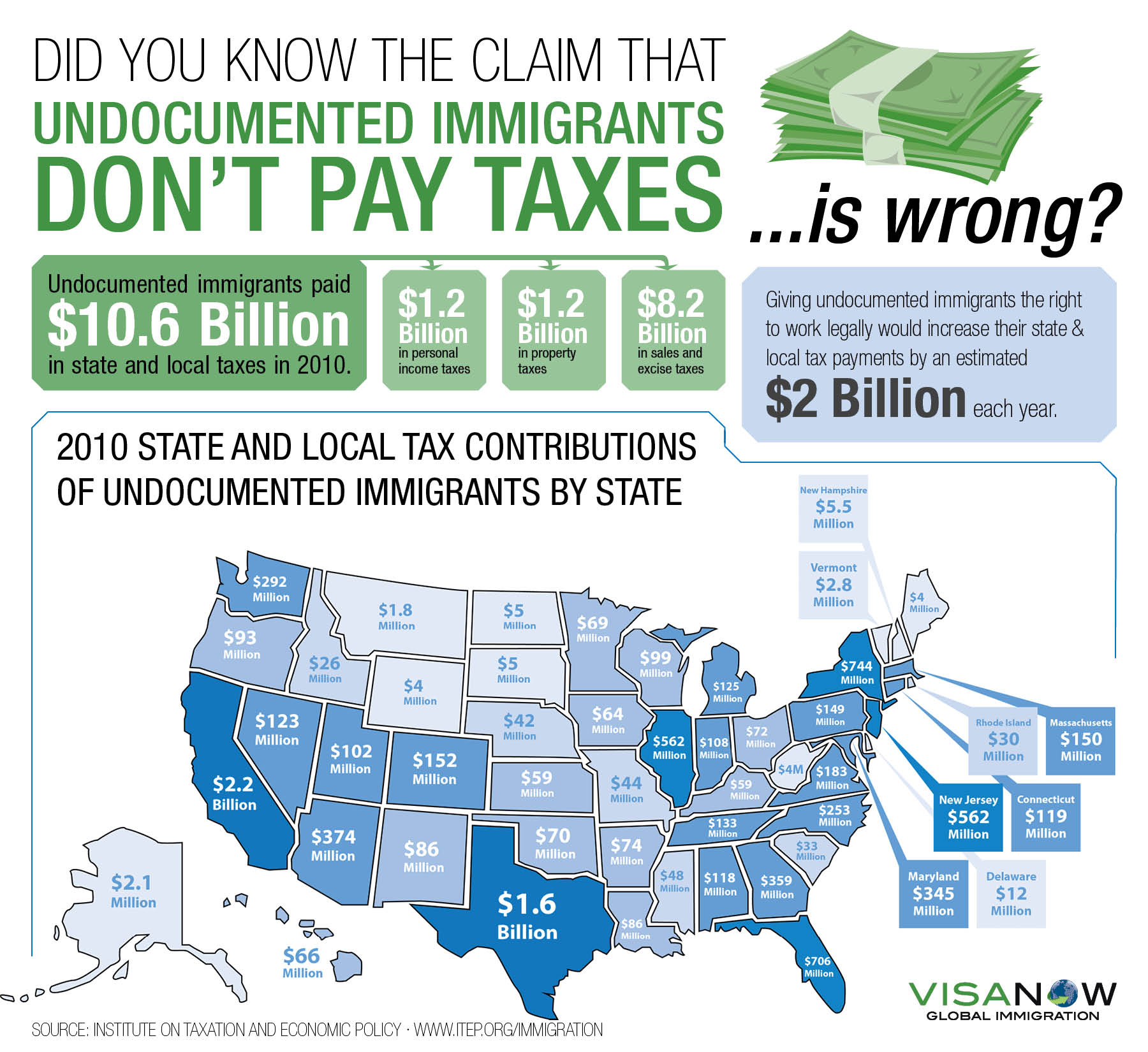 ci-post-2-do-immigrants-pay-taxes