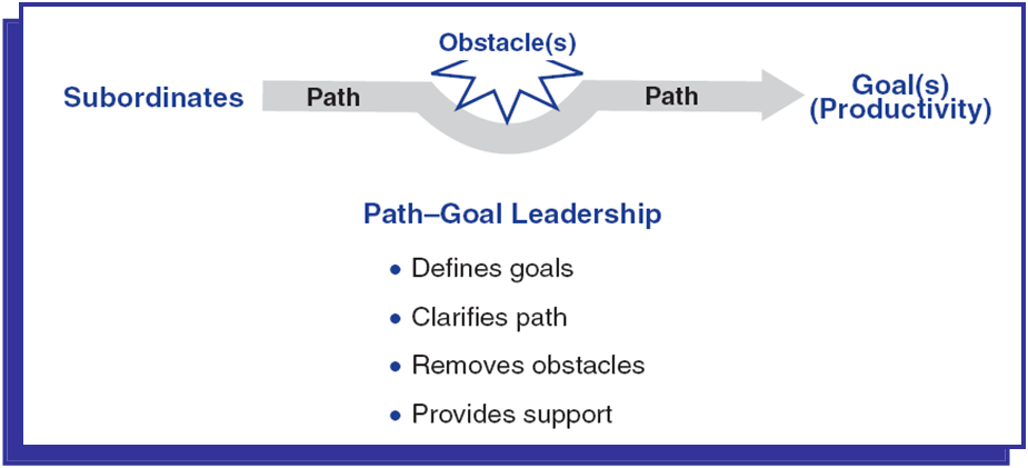 path goal model