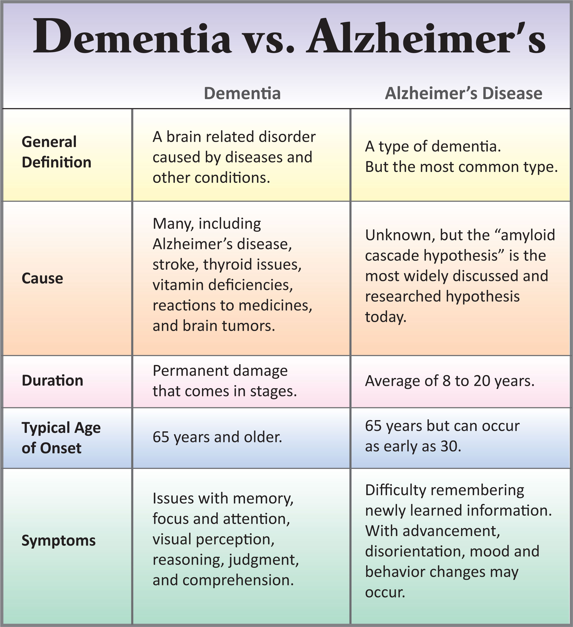 Alzheimer s A Progressive Disease