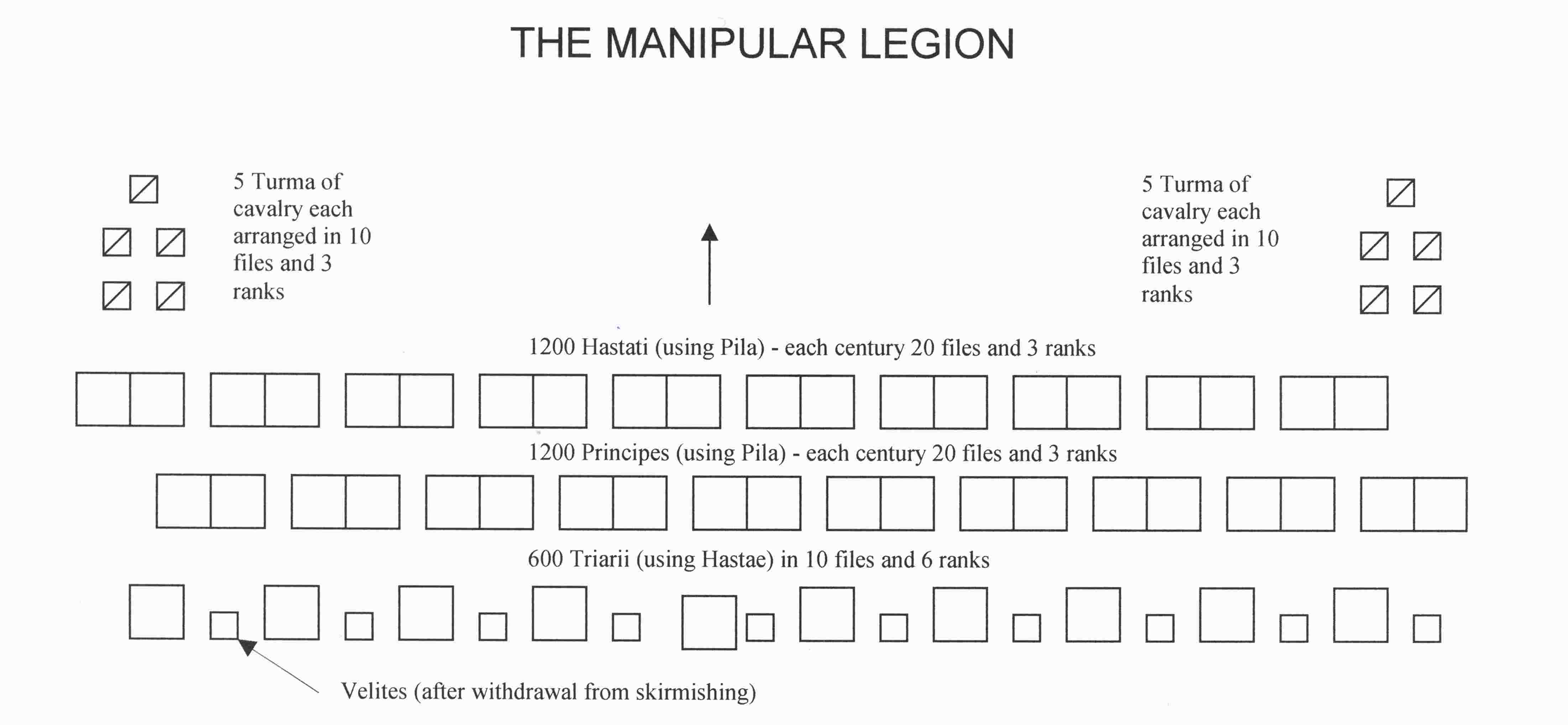 Manipular: Chiến thuật dàn quân cổ duy nhất tồn tại cho đến ngày nay