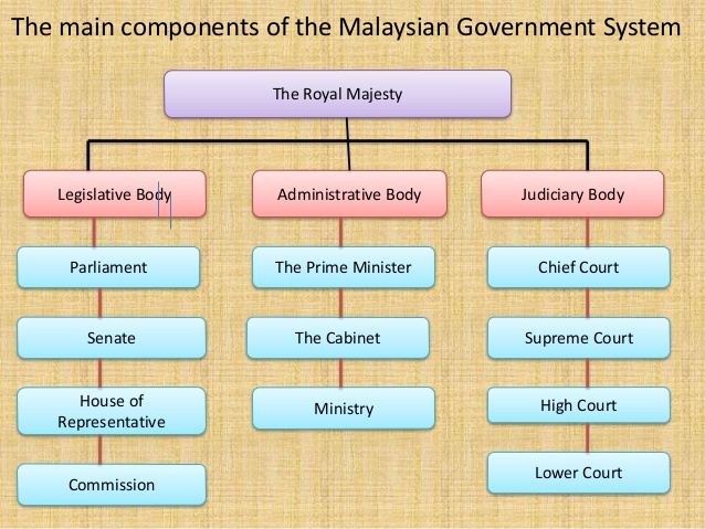 How Do Malaysian Government And Policies Impact Agriculture Education Aged2malaysia