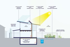 http://www.usgbc.org/projects/almost-all-american-home