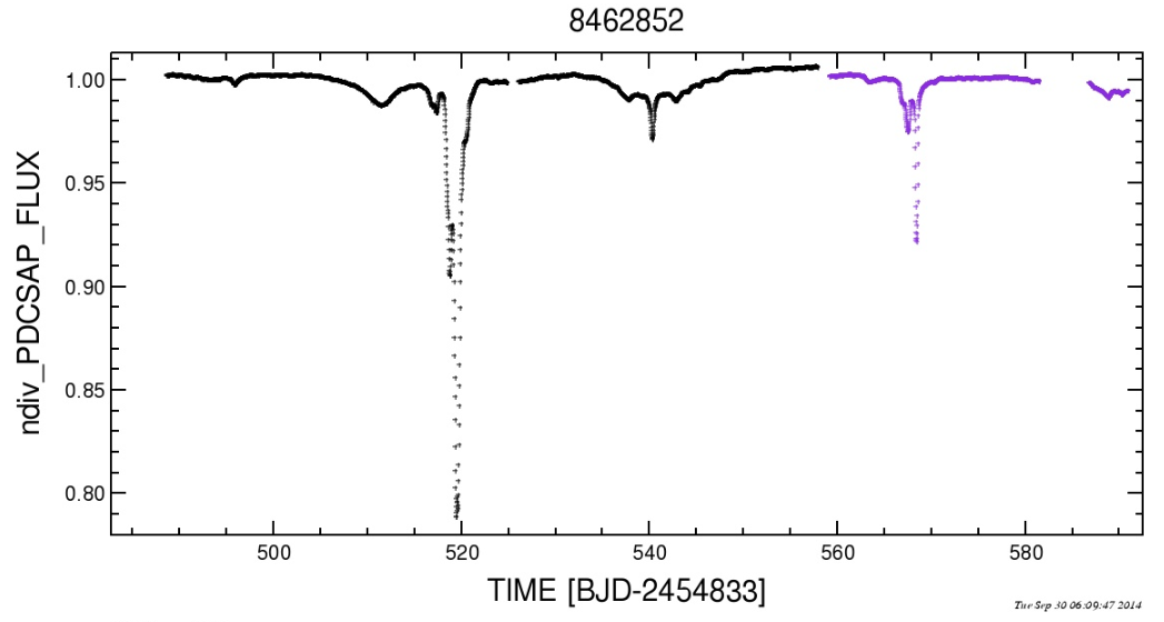 Image result for kic 8462852 light curve
