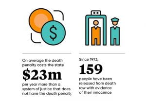 capital punishment vs life imprisonment essay