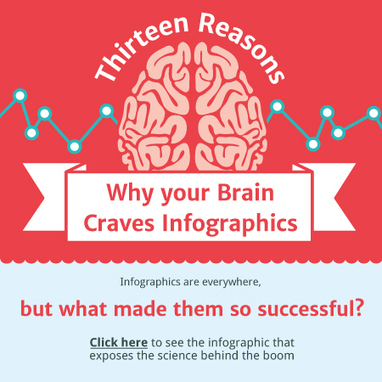 Your Brain On Infographics