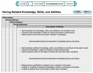 A rubric with sample students names along the top with various descriptions of students' performance