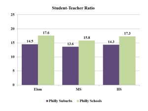Philly_Student Teacher Ratio 15