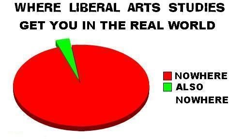 Are Liberal Arts Degrees Useless?