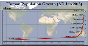 The population is growing at an exponential rate. Photo credit: http://www.evidenceunseen.com/articles/prophecy/overpopulation/
