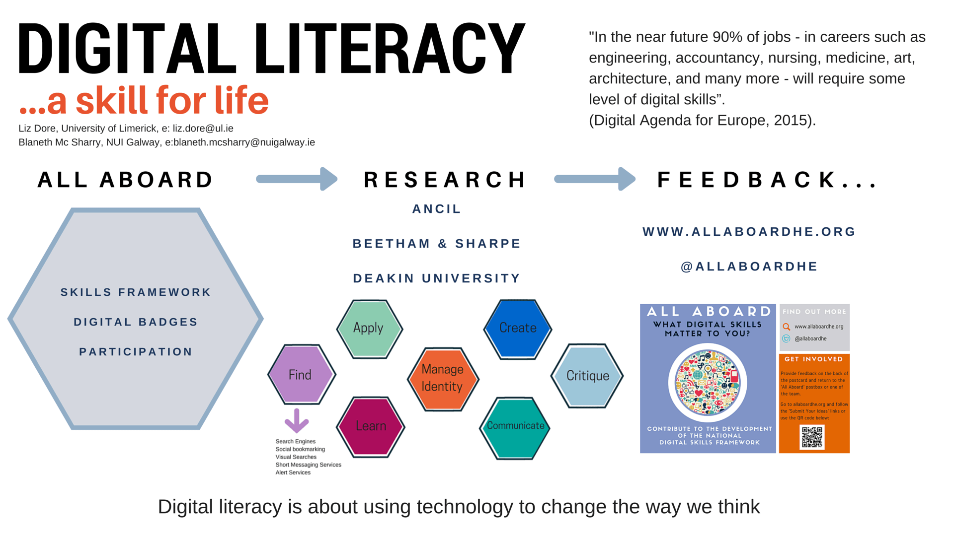 digital literacy research articles