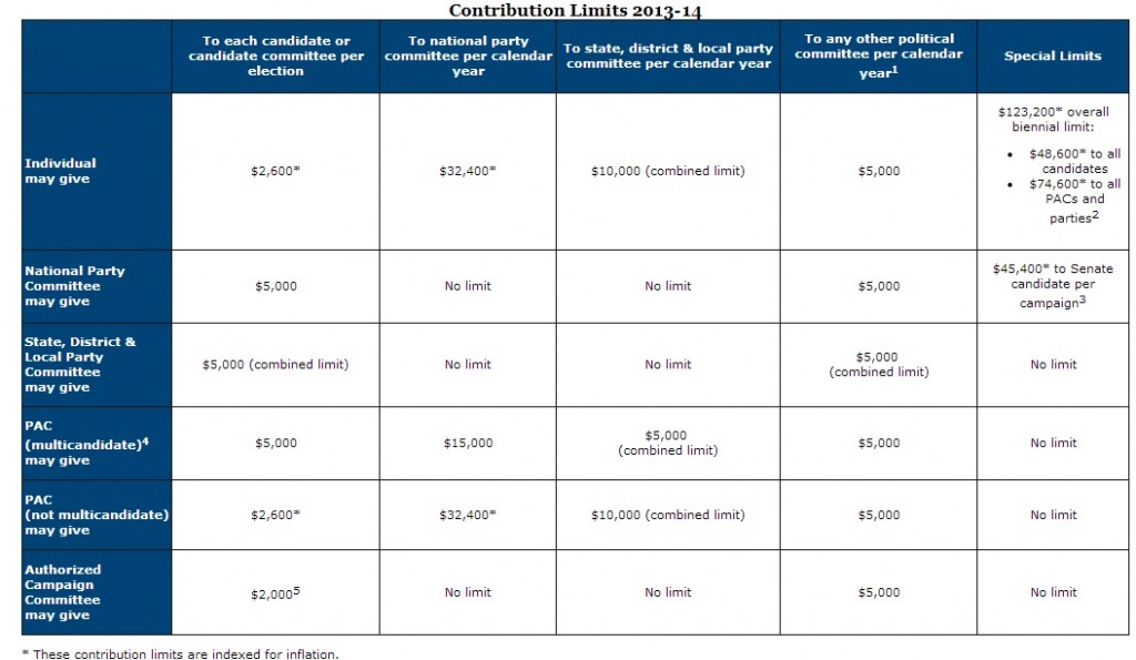 The FEC laws governing campaign finance spending prior to the McCutcheon ruling.