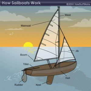 sailboat-parts