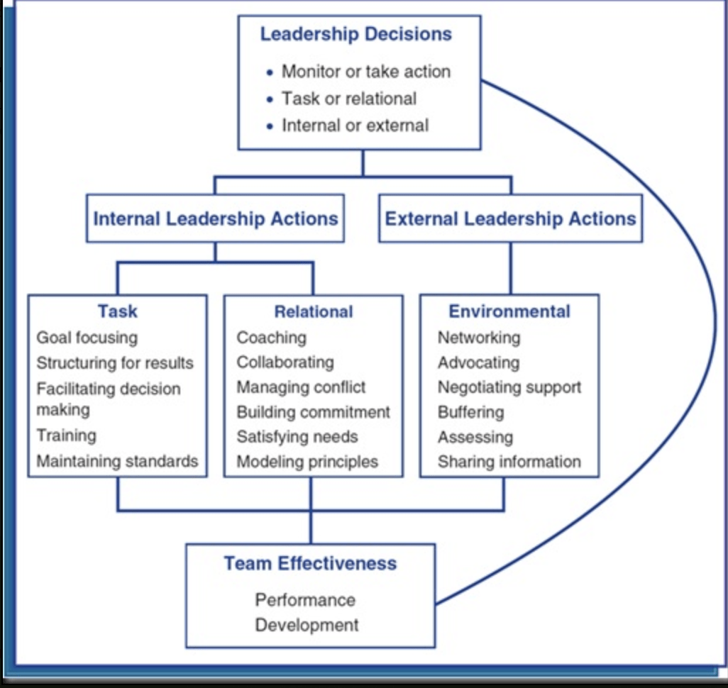 How Social Distancing Affects The Hill Model for Team Leadership
