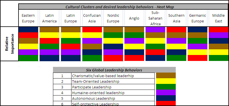Cultural Cluster Leader Behavior Importance.jpg