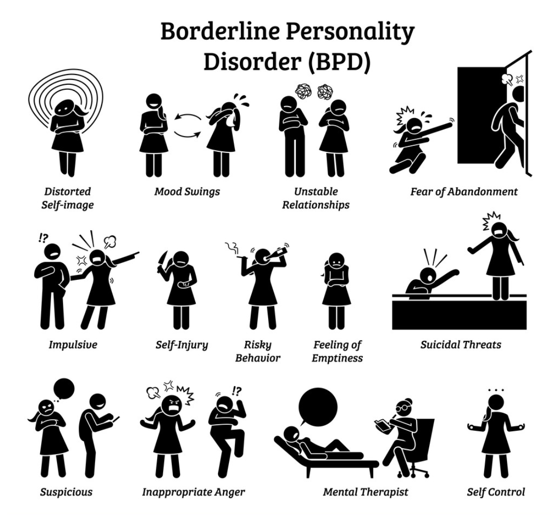Borderline Personality Disorder – Psychology