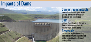 impacts-of-dams