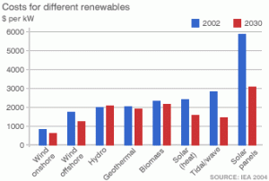 renewable-energy-graph