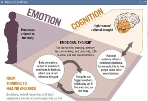 picture of thinking and emotions