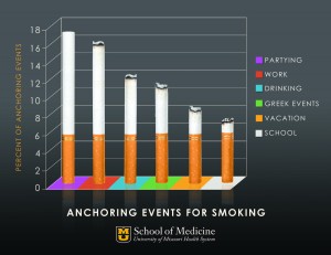 SMOKE graph