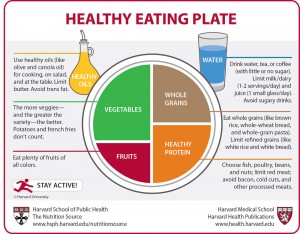 healthy-eating-plate-web1000