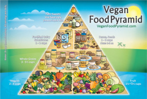 vegan-food-pyramid-3