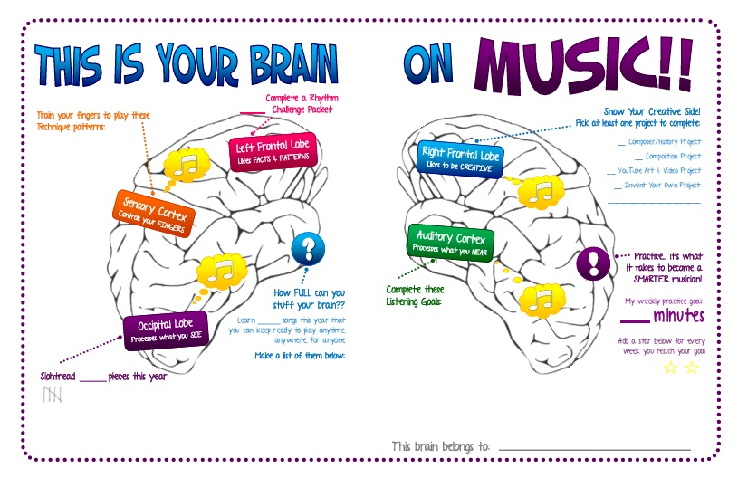 thesis statement about music and the brain