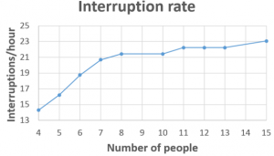 interruption-rate