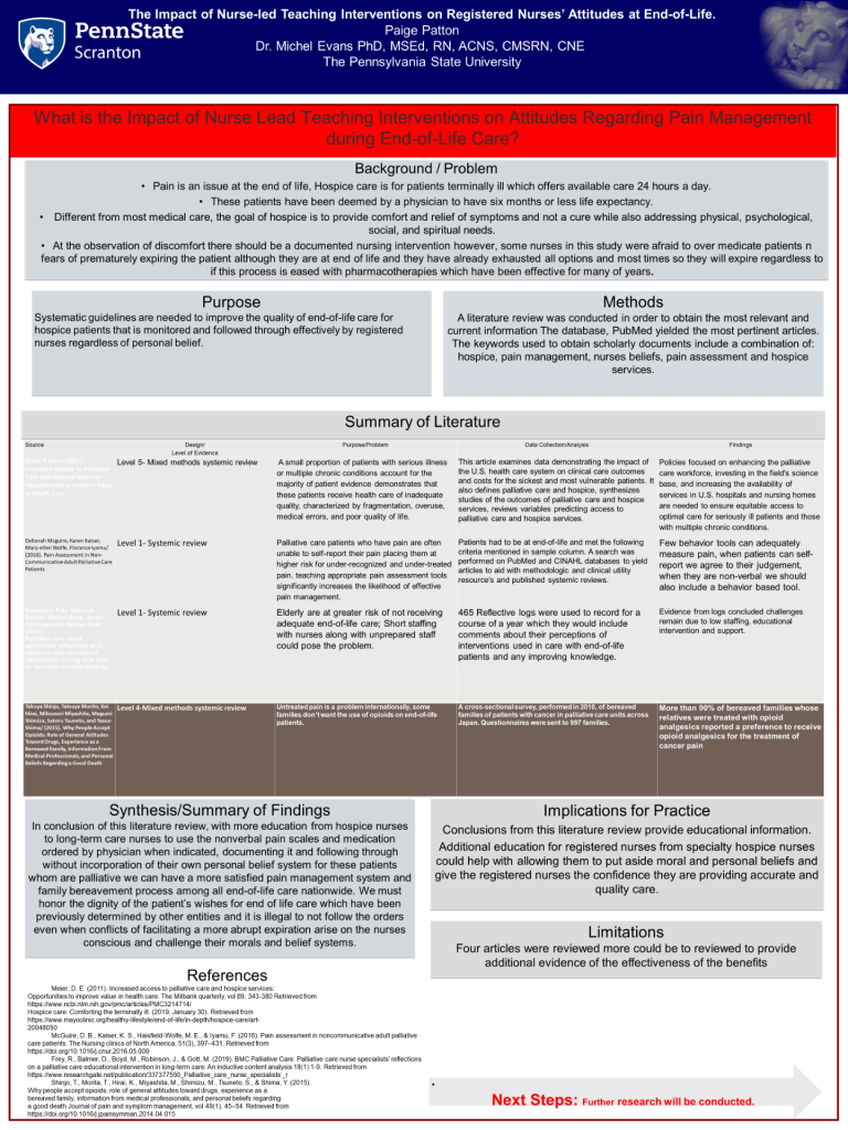 Impact of Nurse-led Teaching Interventions on Registered Nurses Attitudes at End-of-Life Poster
