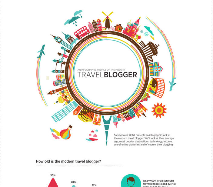 travelblogger